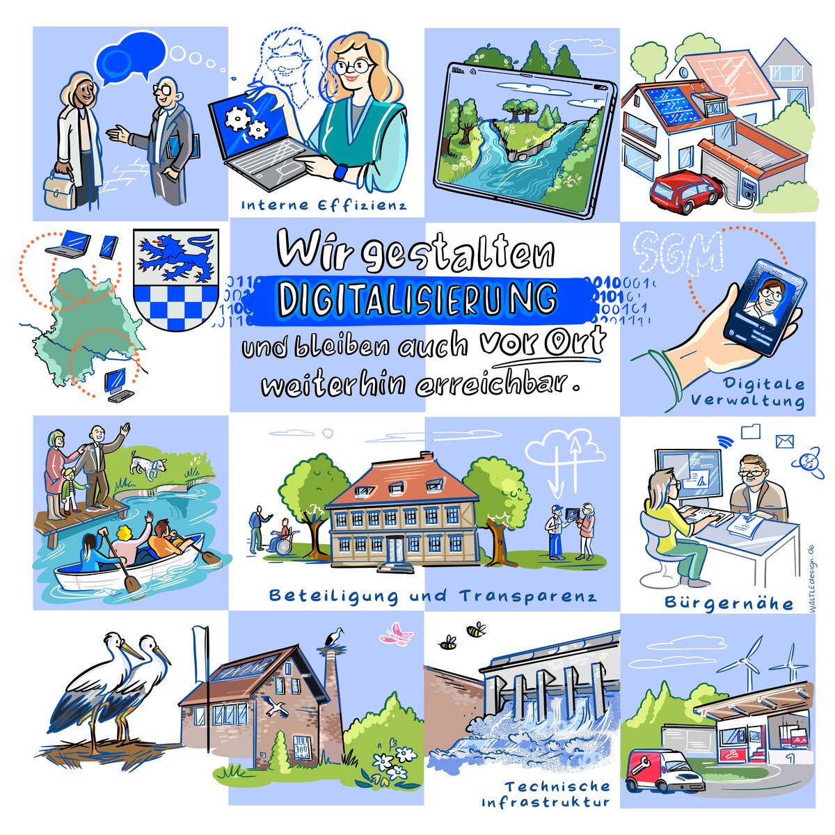 Digitalisierung